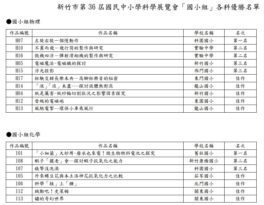 恭喜茄苳孩子於科展榮獲佳績