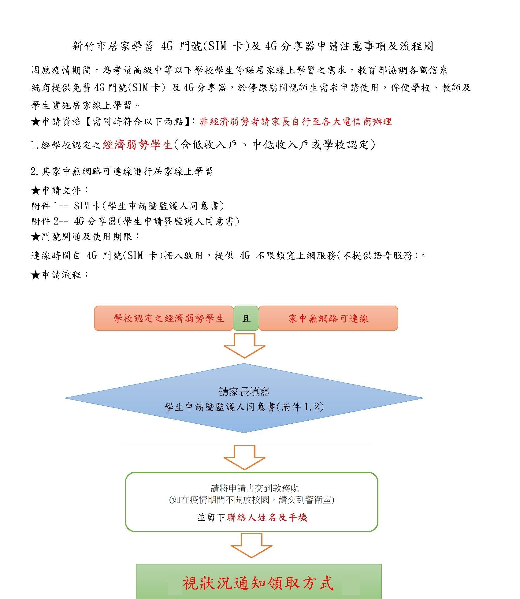 新竹市居家學習(SIM 卡)及 4G分享器申請注意事項及流程圖
